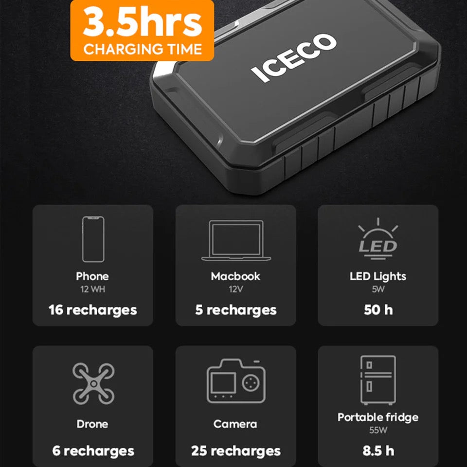 Iceco Magnetic Portable Power Bank